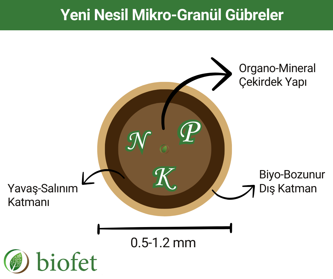 Yeni Nesil Mikro-Granül Gübreler